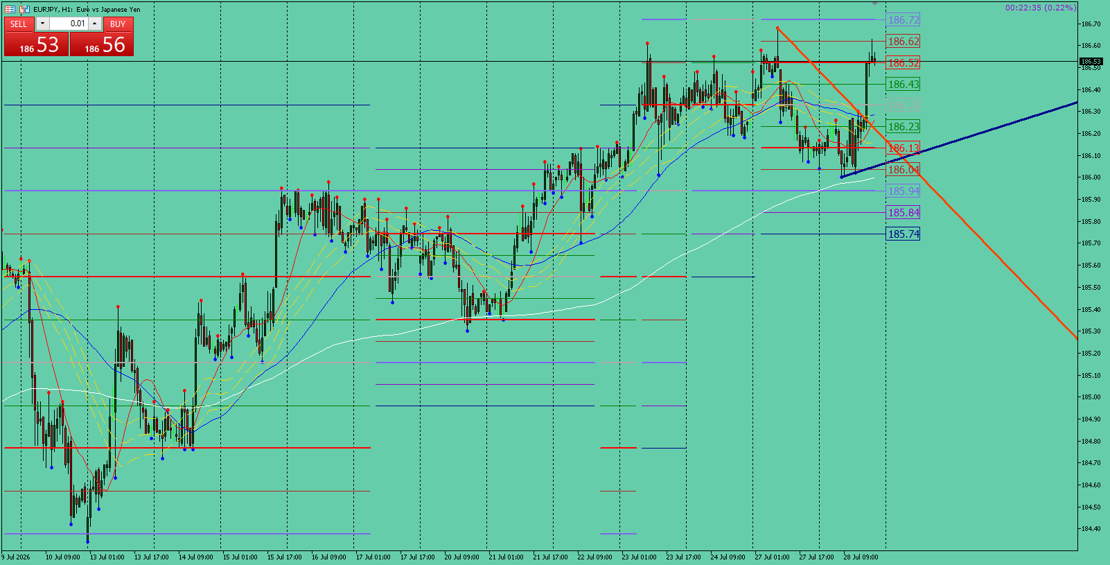EUR/JPY
