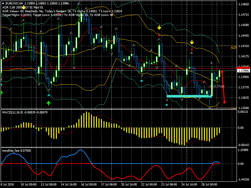 EUR/USD