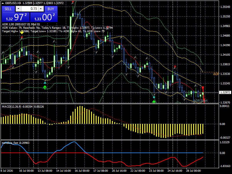GBP/USD