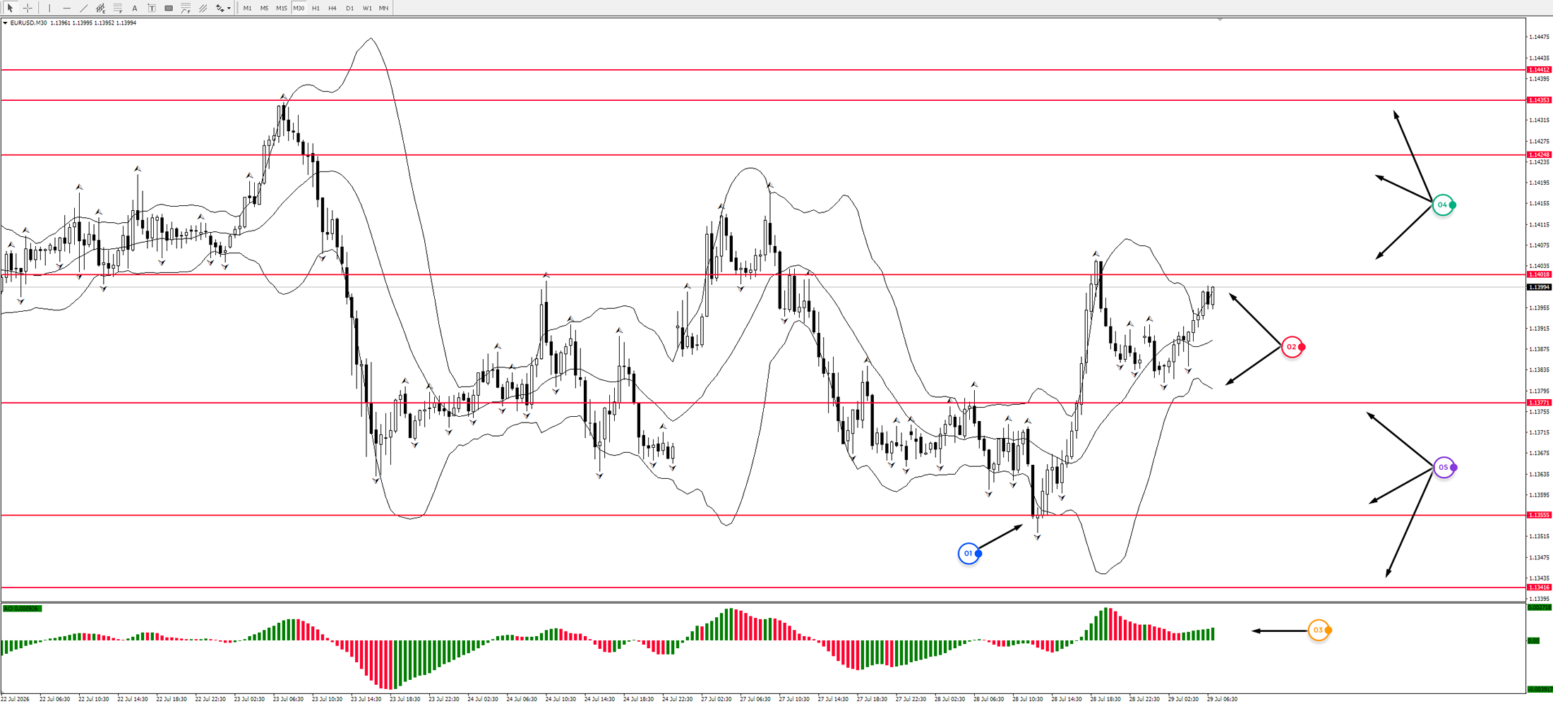 EUR/USD