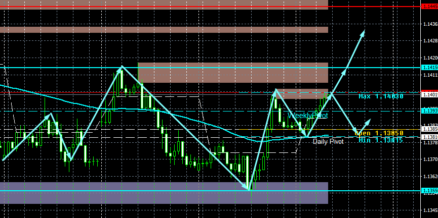 EUR/USD