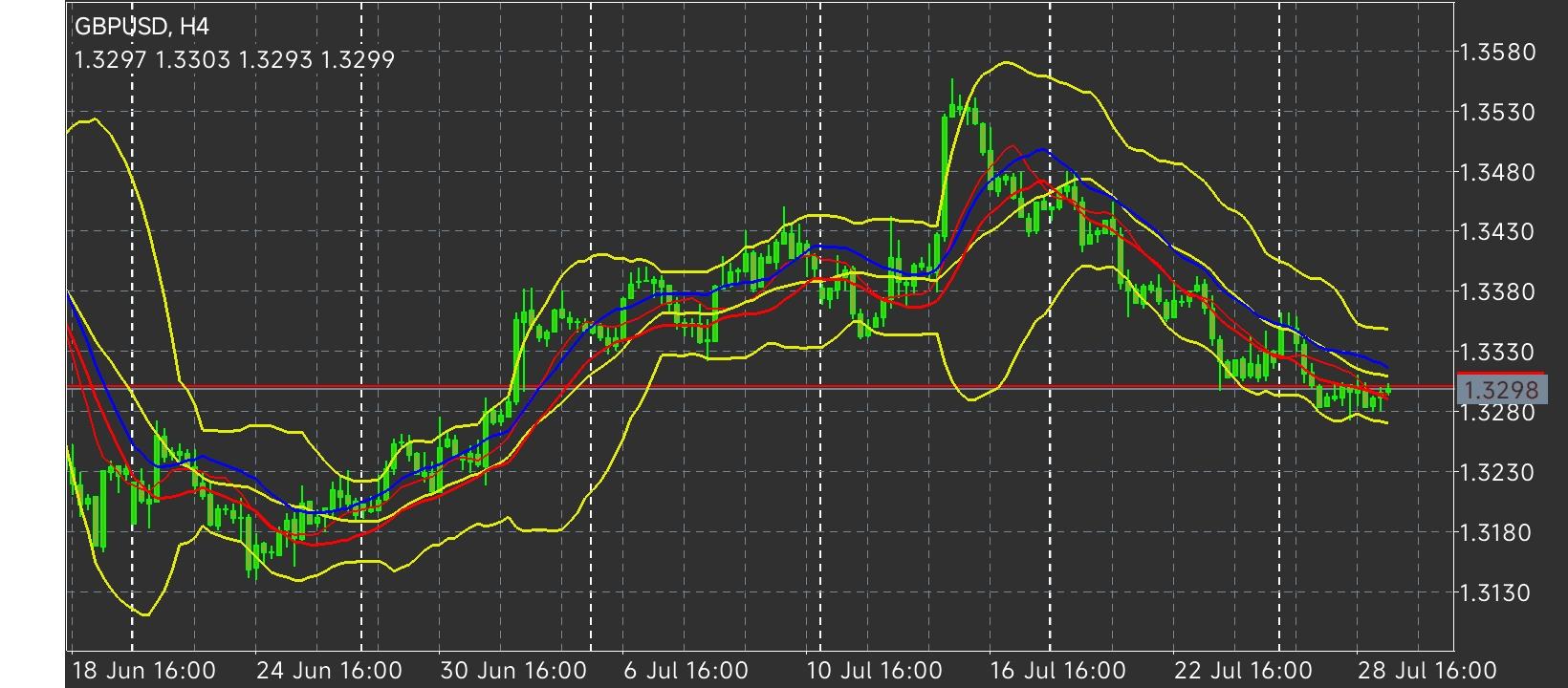 GBP/USD