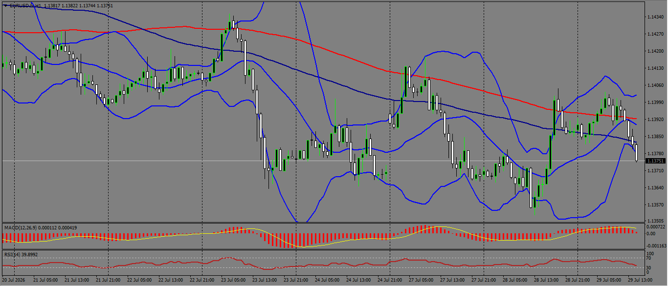 EUR/USD