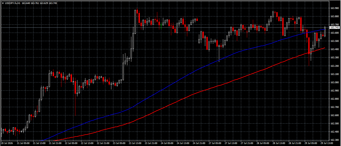 USD/JPY