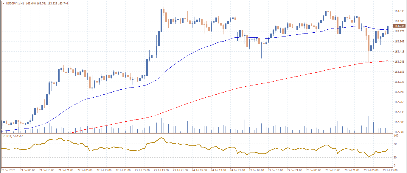 USD/JPY