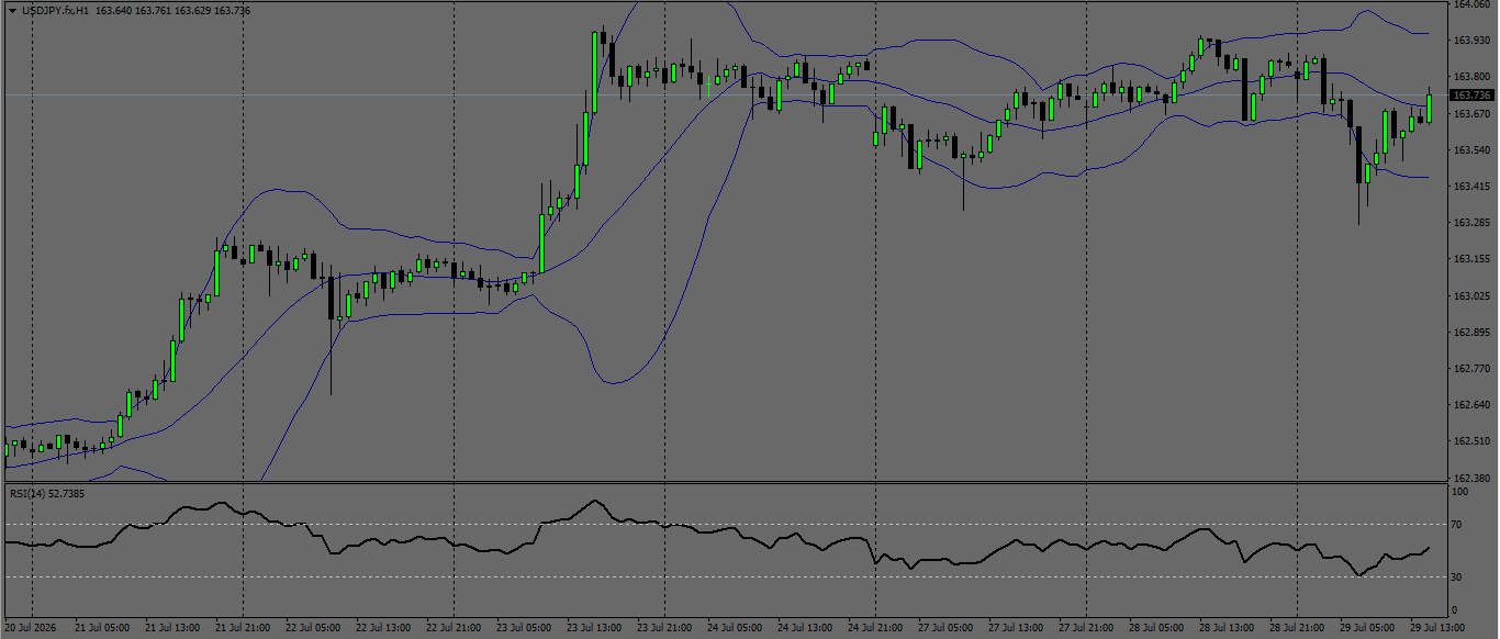 USD/JPY