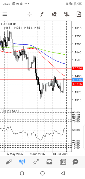 EUR/USD