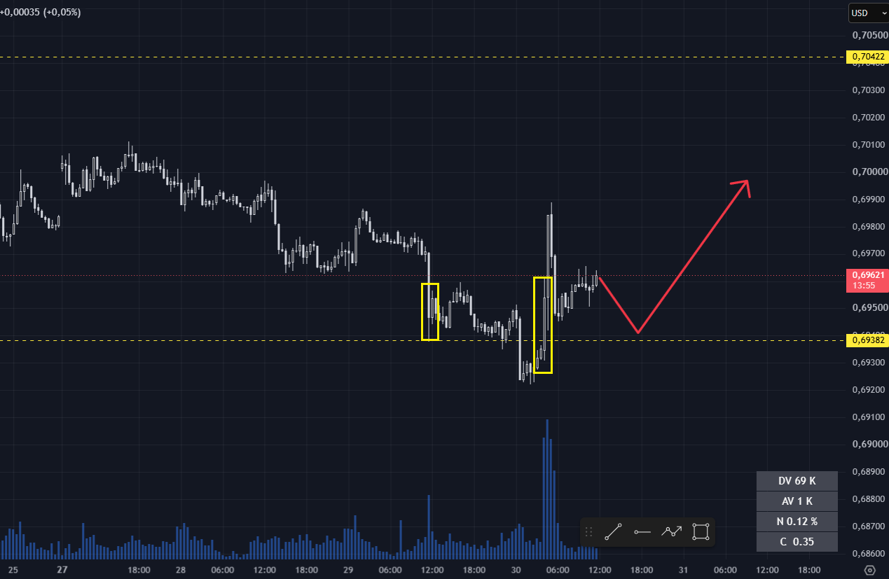 AUD/USD