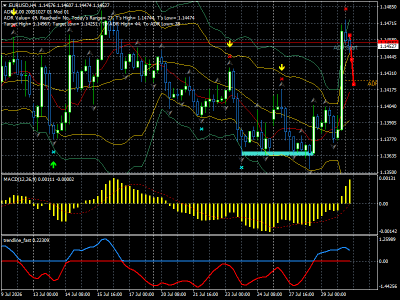 EUR/USD