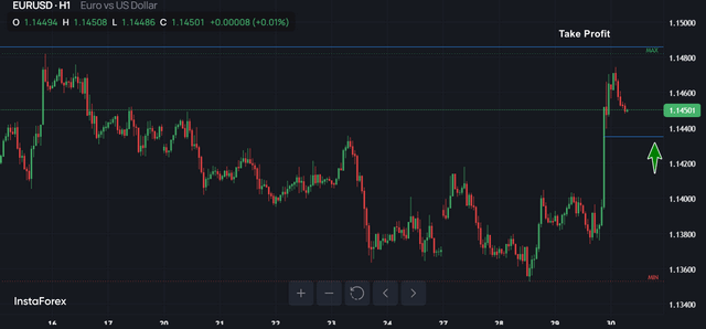 EUR/USD