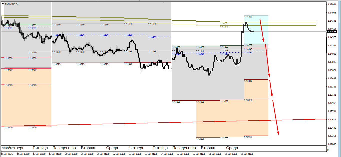 EUR/USD