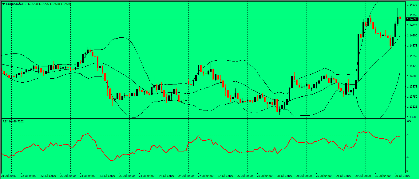 EUR/USD