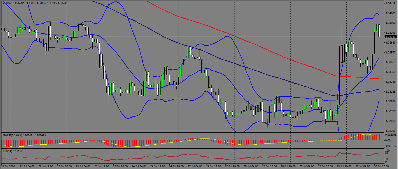 GBP/USD