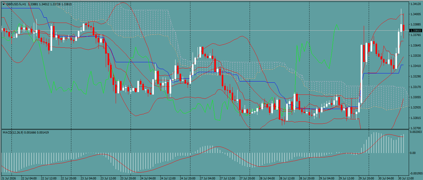 GBP/USD