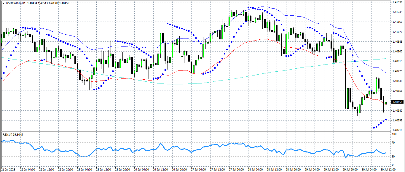 USD/CAD