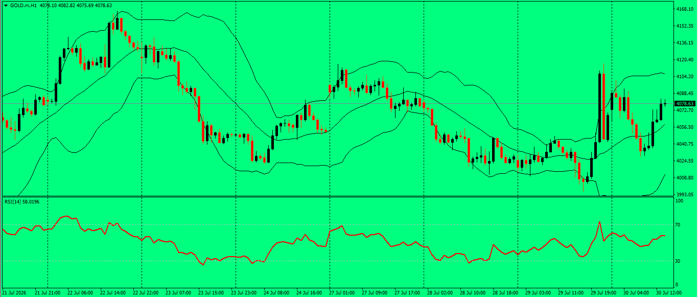 XAU/USD, GOLD
