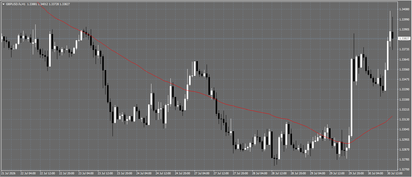 GBP/USD