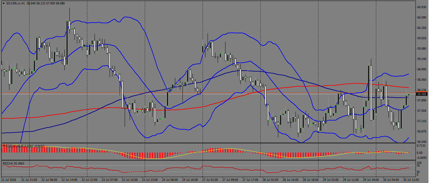 XAG/USD, SILVER