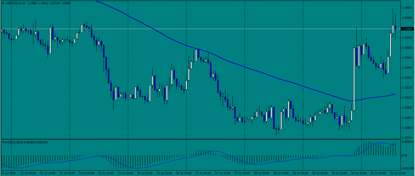GBP/USD
