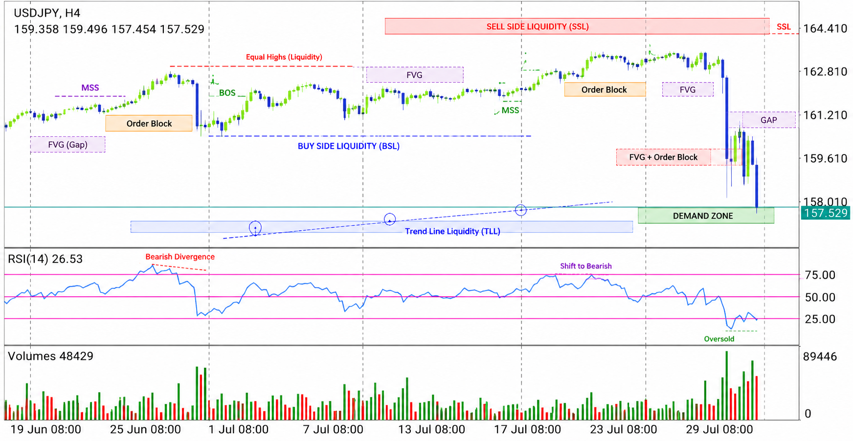 USD/JPY