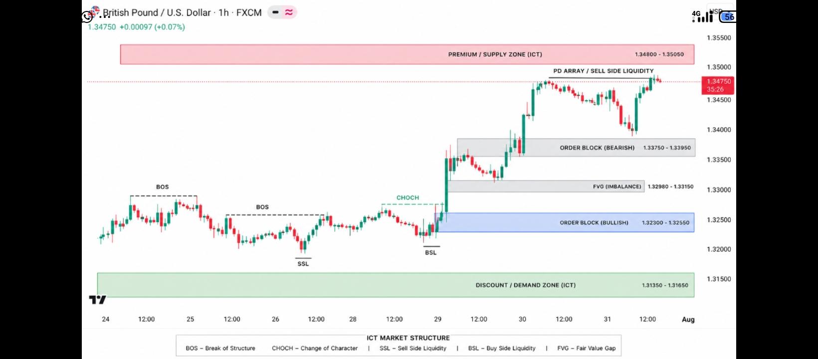 GBP/USD