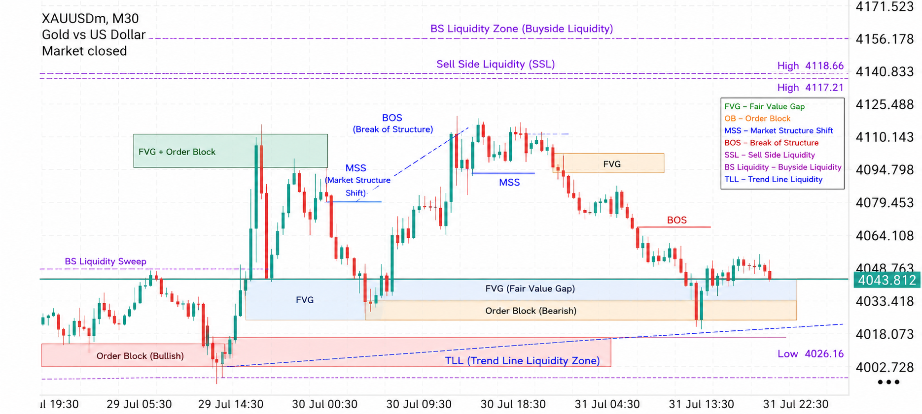 XAU/USD, GOLD