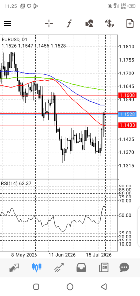 EUR/USD