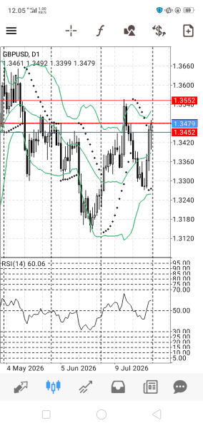 GBP/USD