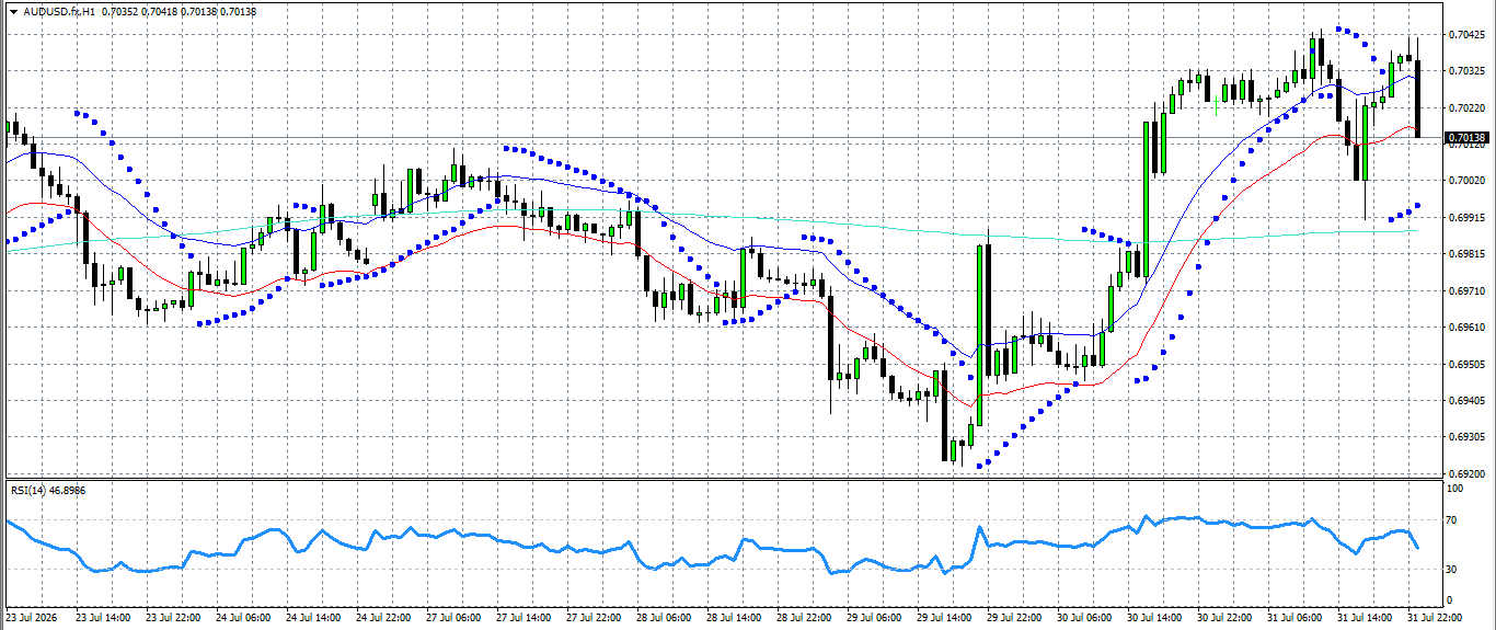 AUD/USD