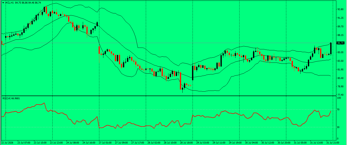 CL/Crude Oil