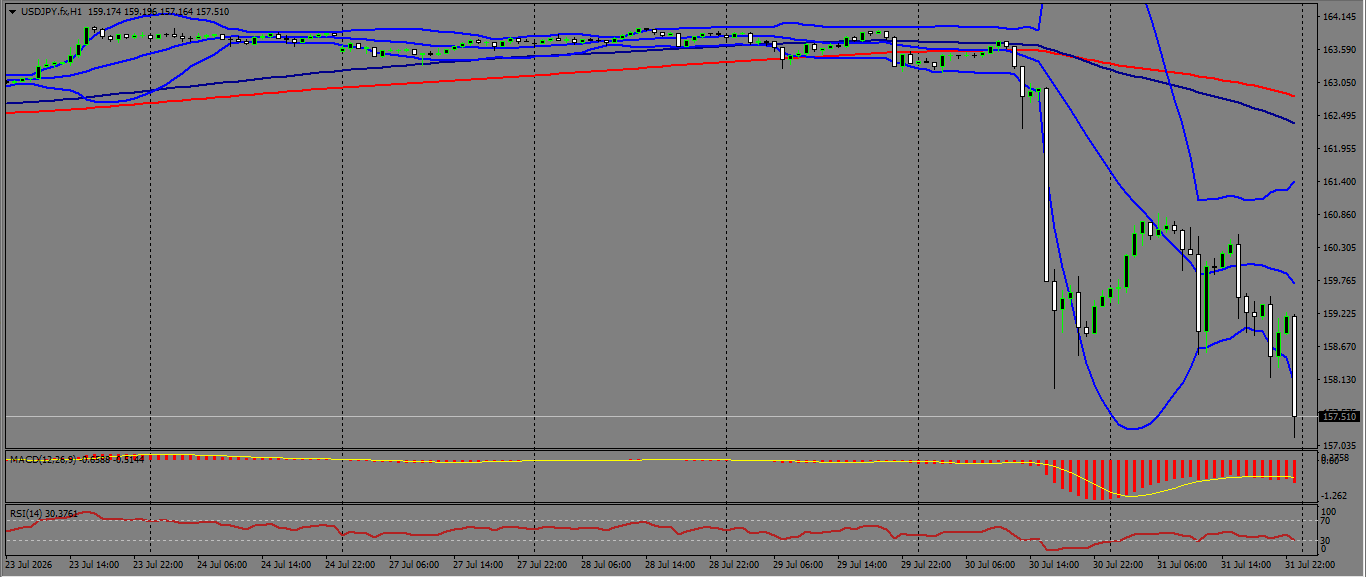 USD/JPY