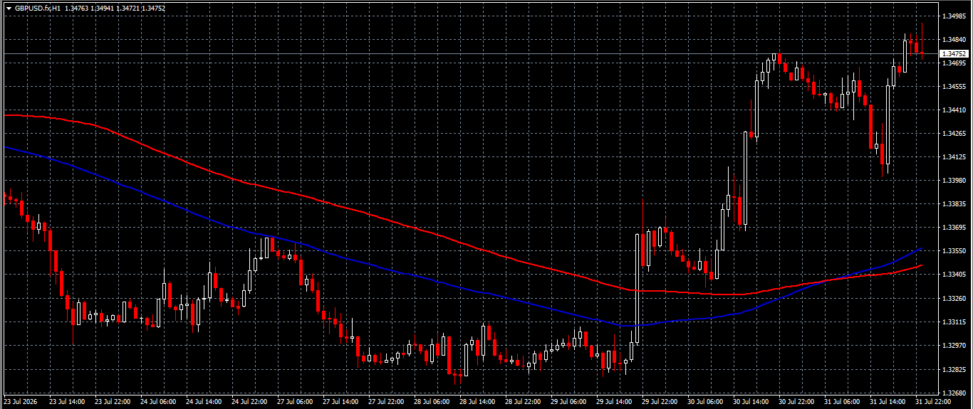 GBP/USD