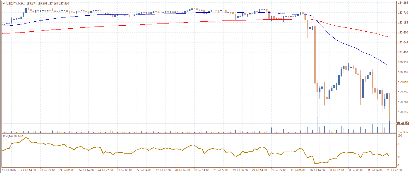 USD/JPY