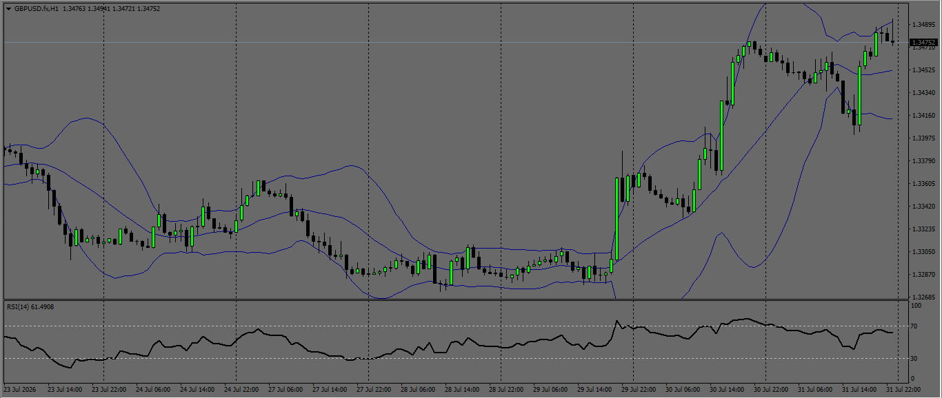 GBP/USD