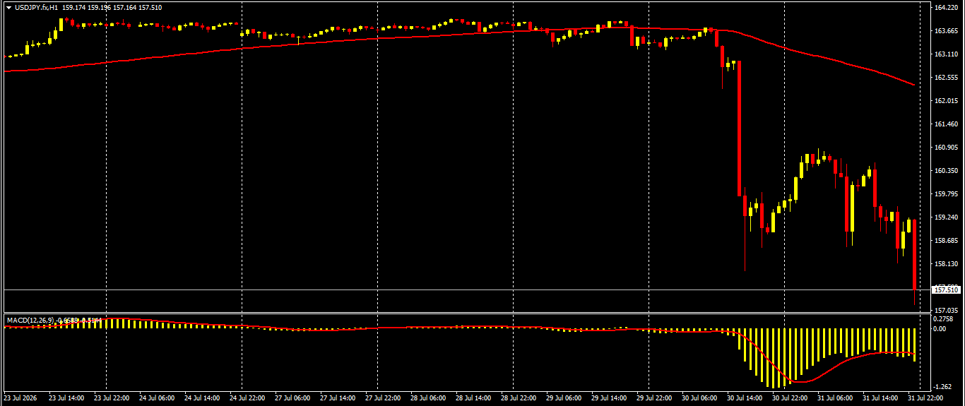 USD/JPY