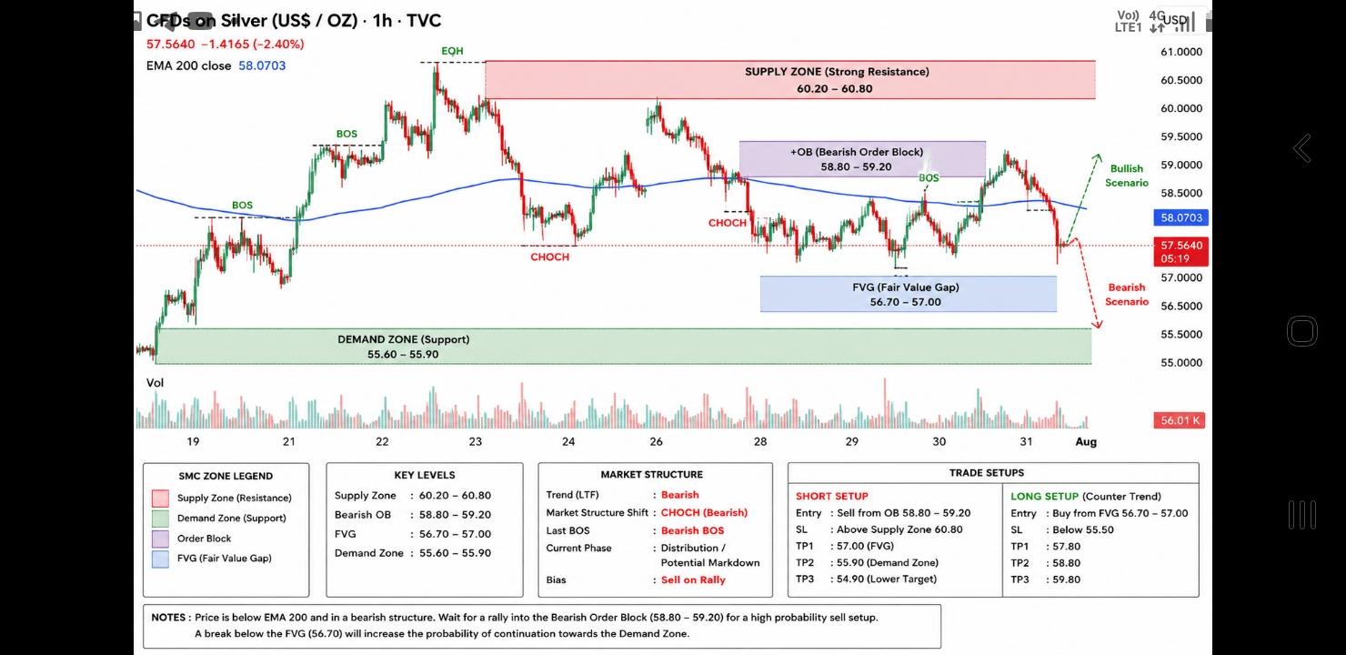 XAG/USD, SILVER
