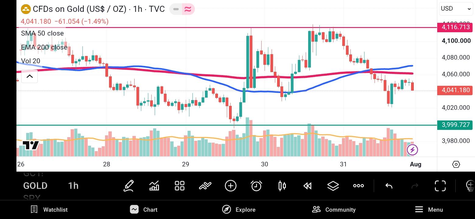 XAU/USD, GOLD