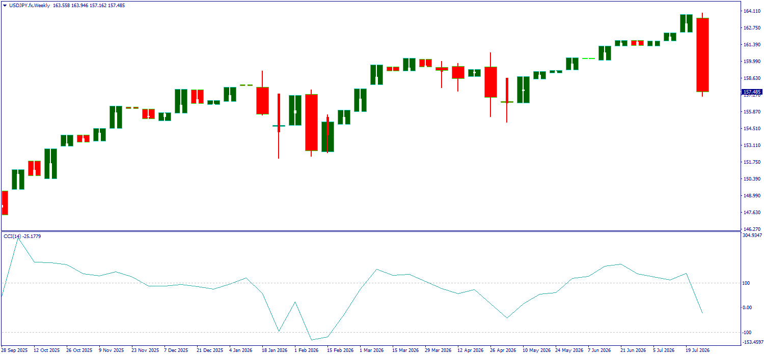 USD/JPY