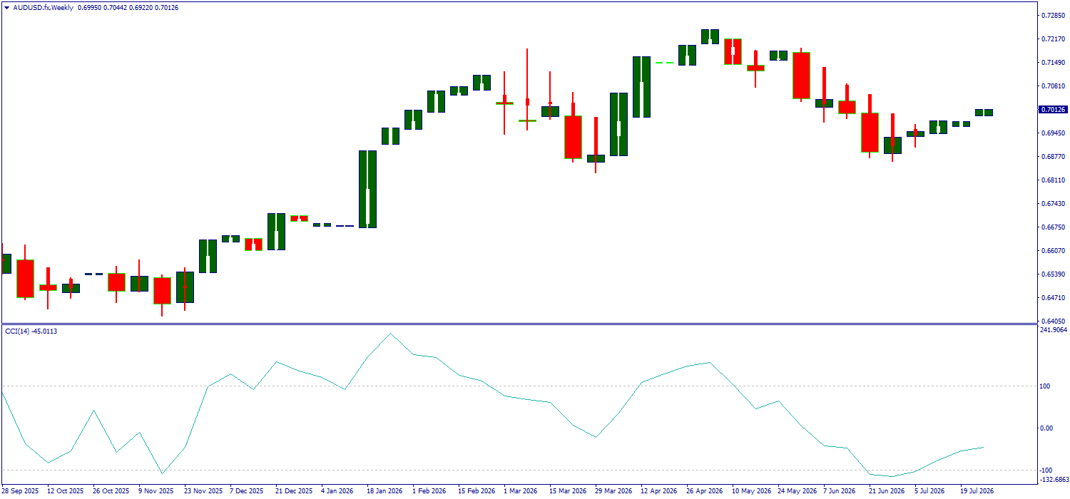 AUD/USD