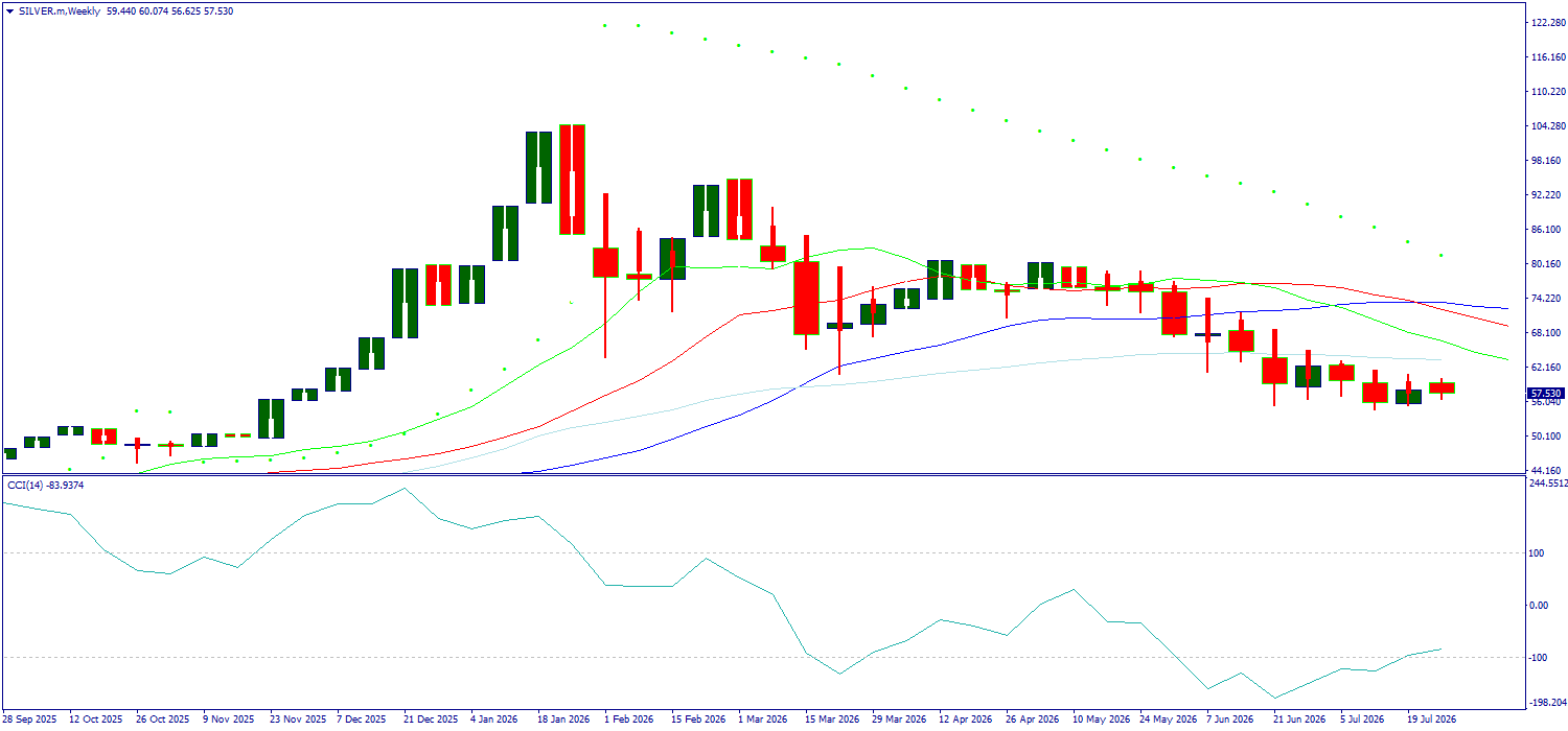 XAG/USD, SILVER