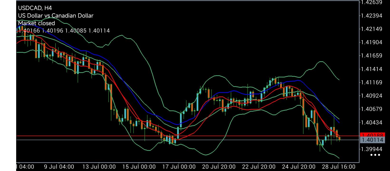 USD/CAD
