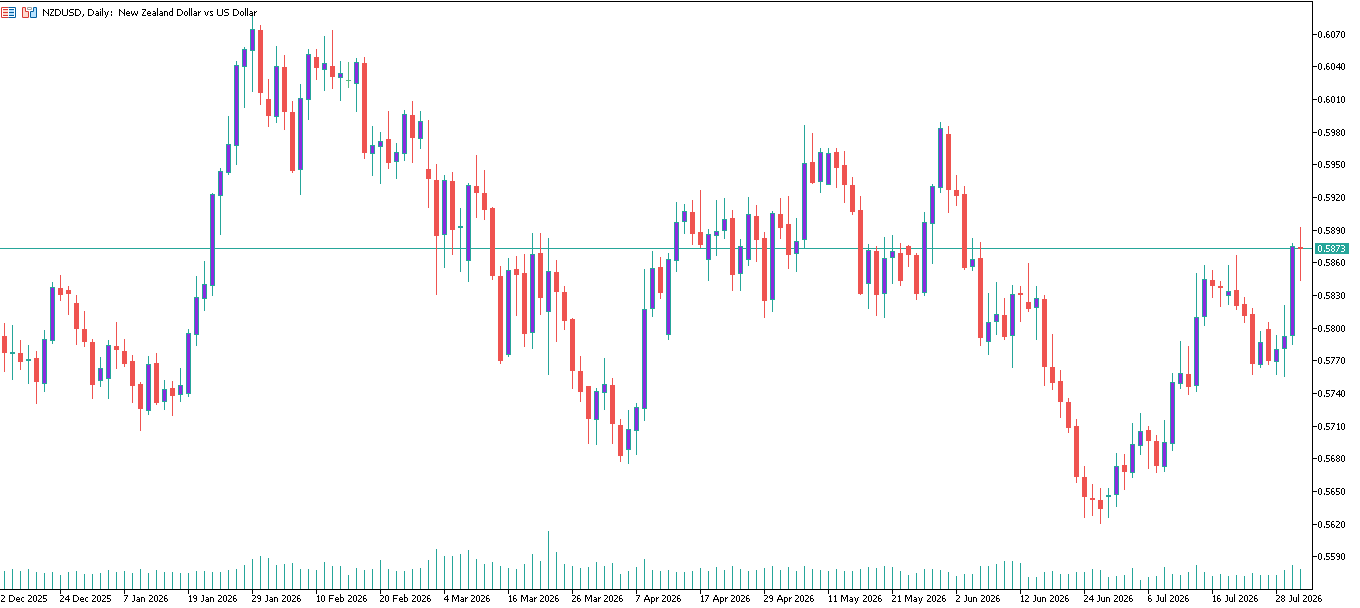 NZD/USD