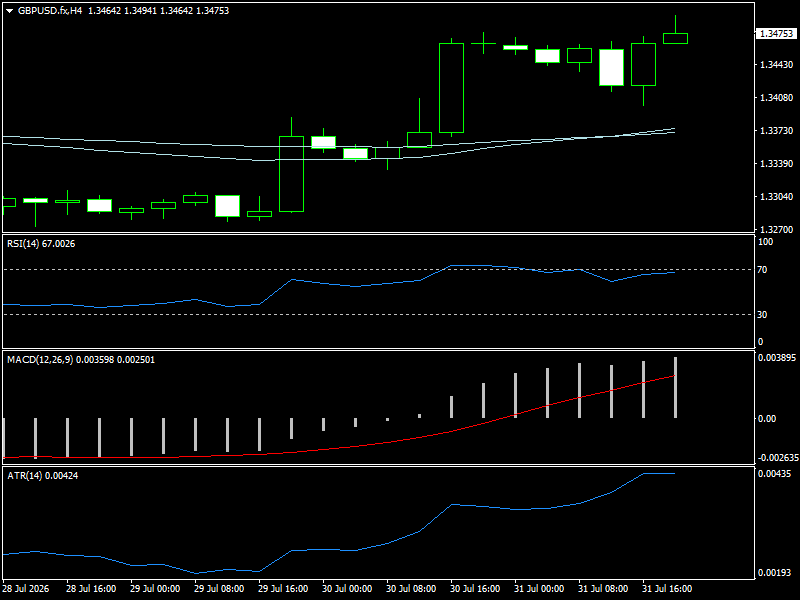 GBP/USD