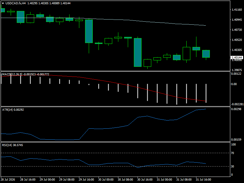 USD/CAD