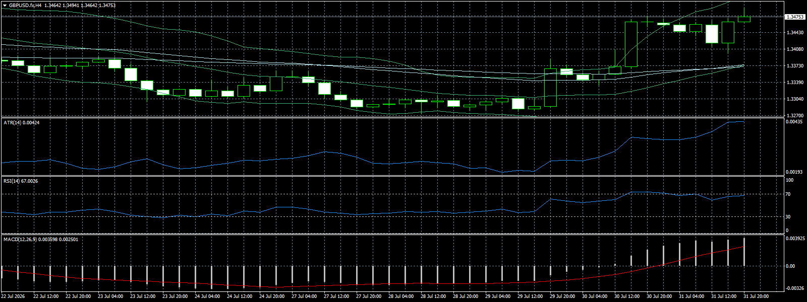 GBP/USD