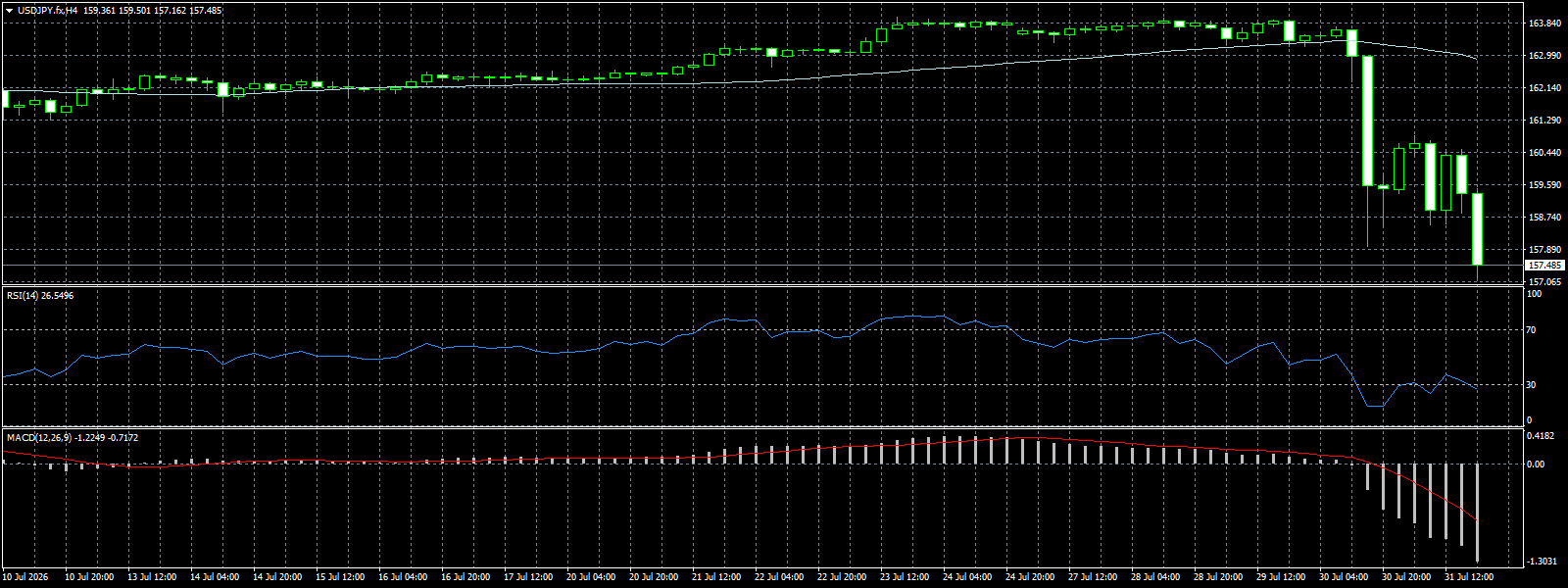 USD/JPY