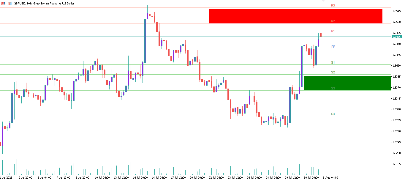 GBP/USD