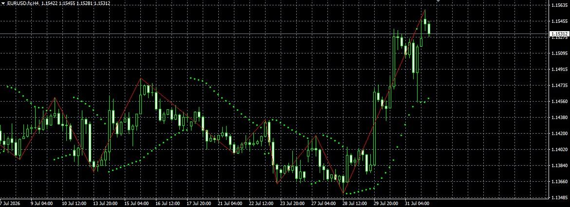 EUR/USD