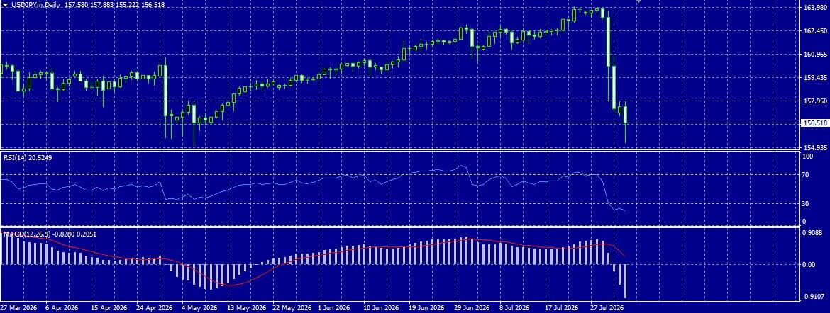 USD/JPY