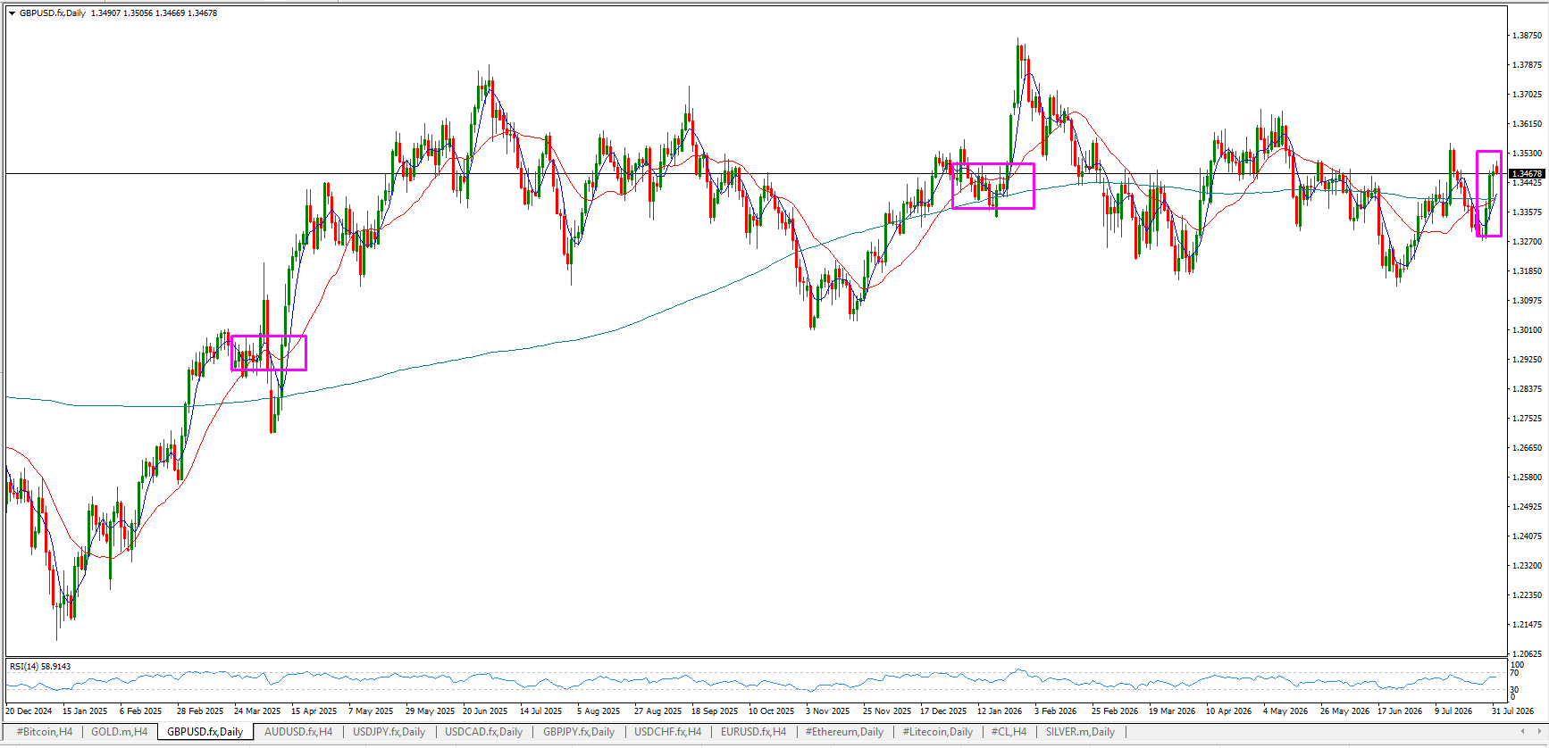 GBP/USD